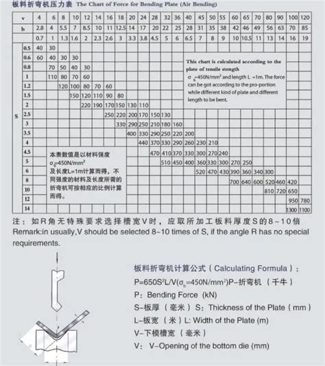 how does a sheet metal brake work|manual bending brake chart.